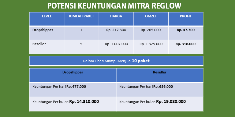gambaran_keuntungan